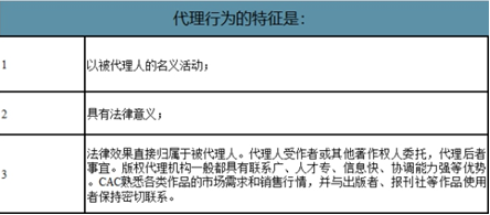 2021-2027年中国版权转让与代理行业研究与市场供需预测报告
